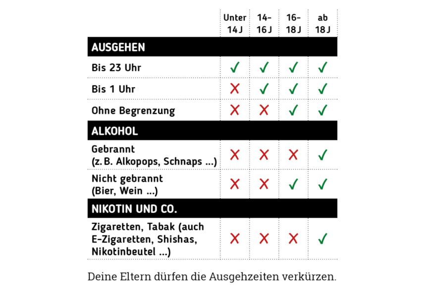 Auszug aus dem Vorarlberger Kinder- und Jugendgesetz.